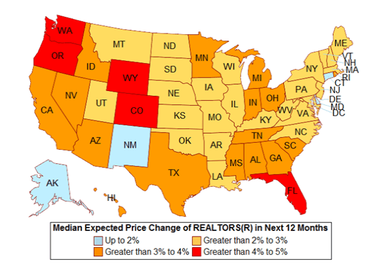 NAR Price Predictions 2016